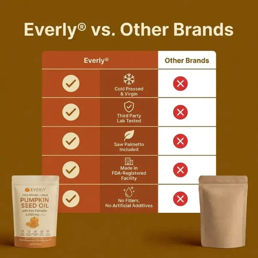 Everly Pumpkin Seed Oil Softgels.